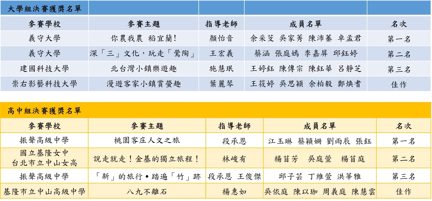 2019北台灣小鎮漫遊創意遊程規劃競賽