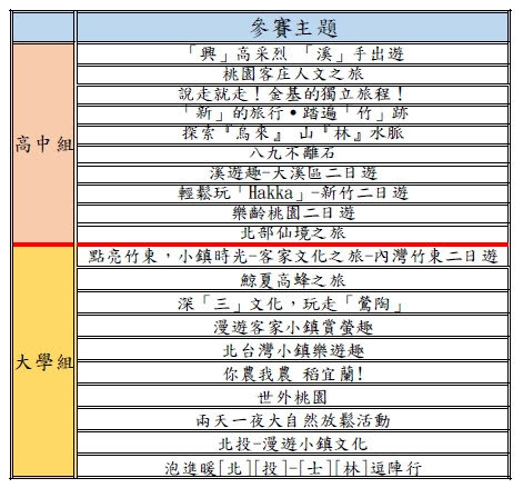 2019北台灣小鎮漫遊創意遊程規劃競賽決賽